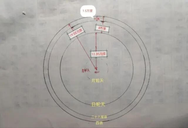 《坤舆万国全图》上的九重天模型