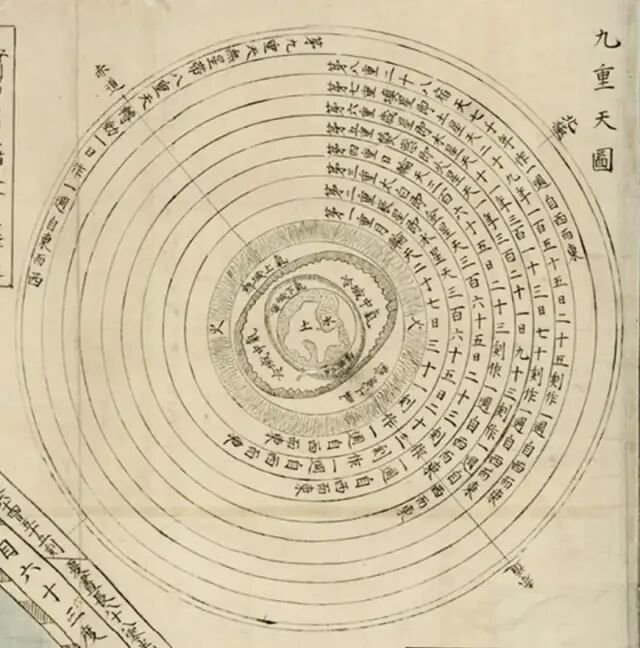 七政仪