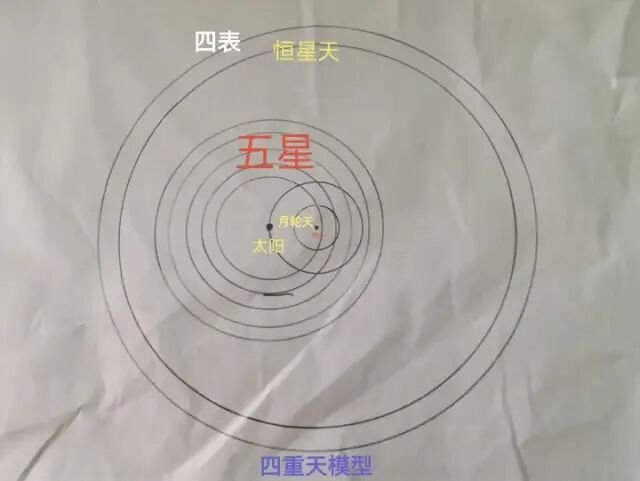 文行先生总结的西方编造伪史的方法