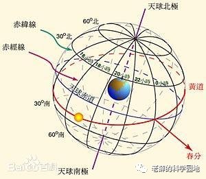 天体距离与尺度的示意图