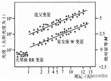 大爆炸与宇宙演化时间线示意